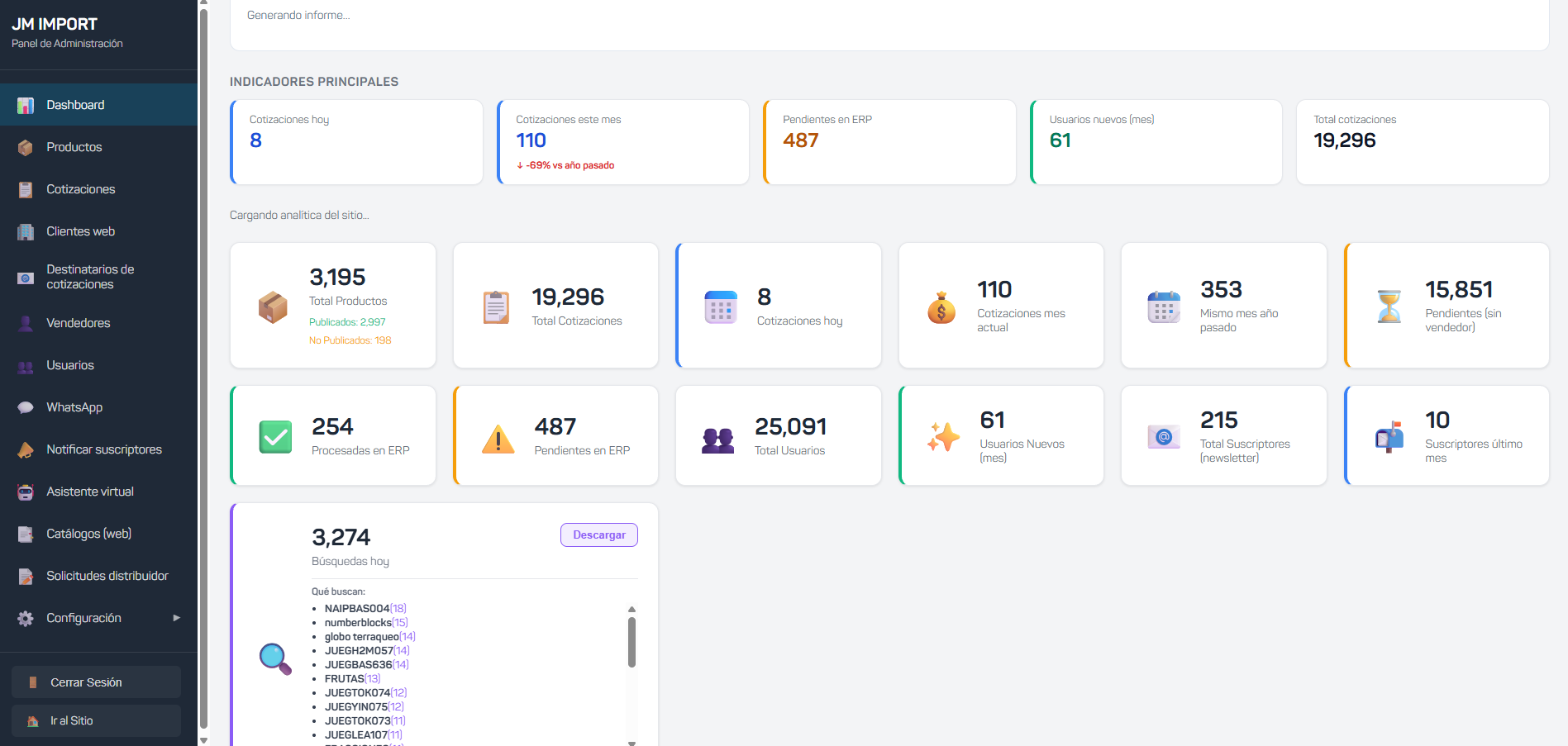 Panel de administración de plataforma web